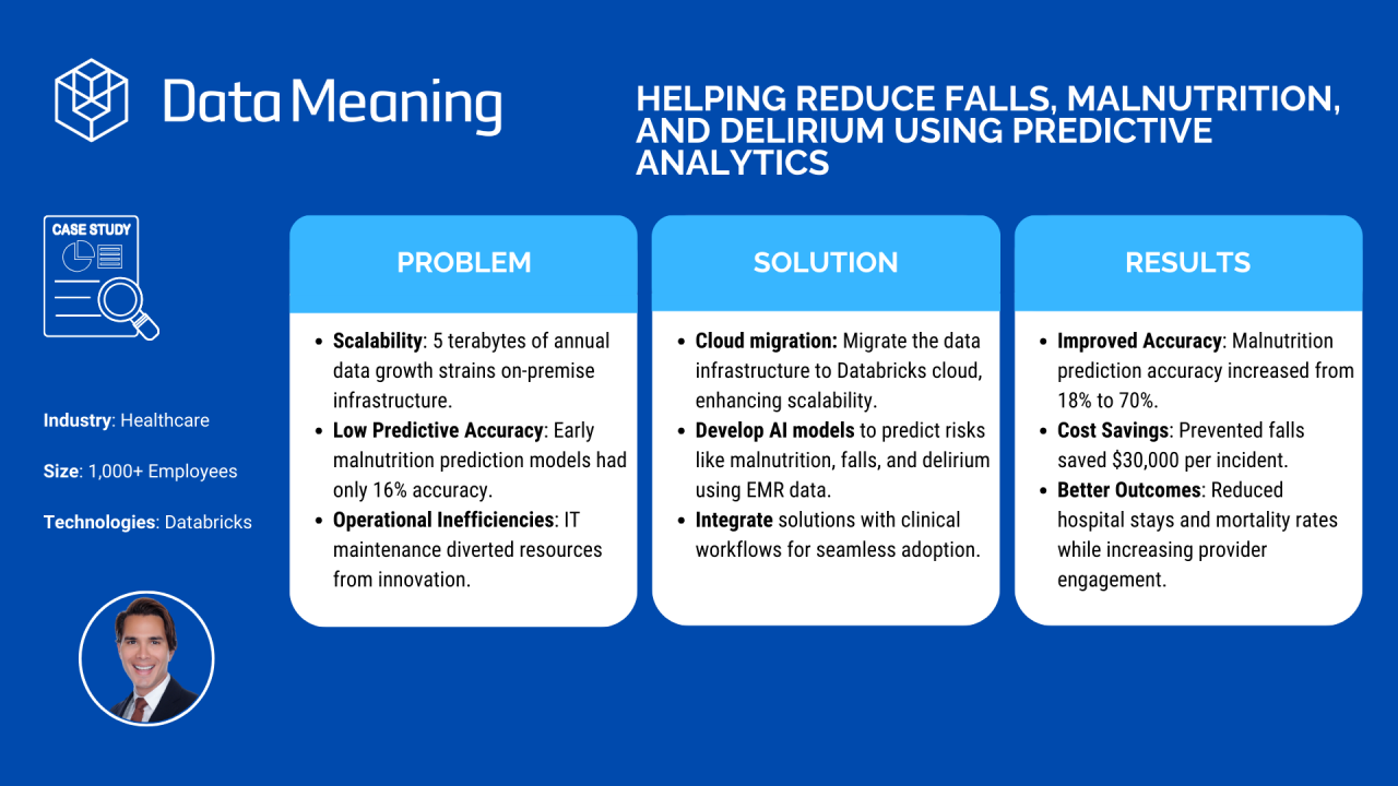 Improving Patient Outcomes with AI: Helping Reduce Falls, Malnutrition, and Delirium Using Predictive Analytics